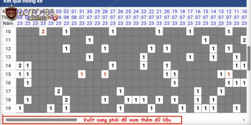 Tần Suất Loto | Bí Quyết Nâng Cao Cơ Hội Thắng Lớn 3 (Xem bảng thống kê tần suất lô tô đơn giản)